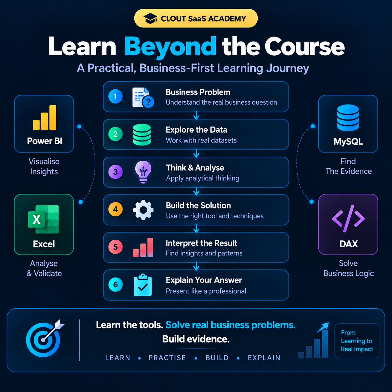Clout SaaS Academy